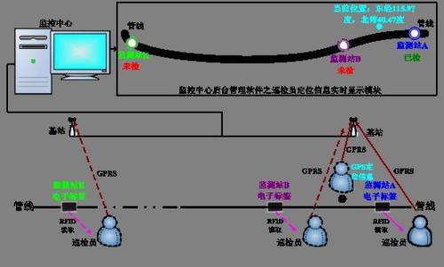 昔阳县巡更系统八号