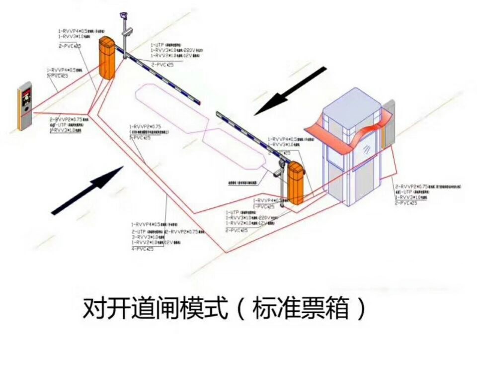 昔阳县对开道闸单通道收费系统