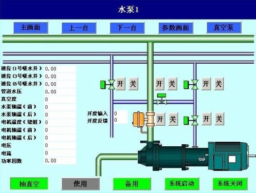 昔阳县水泵自动控制系统八号