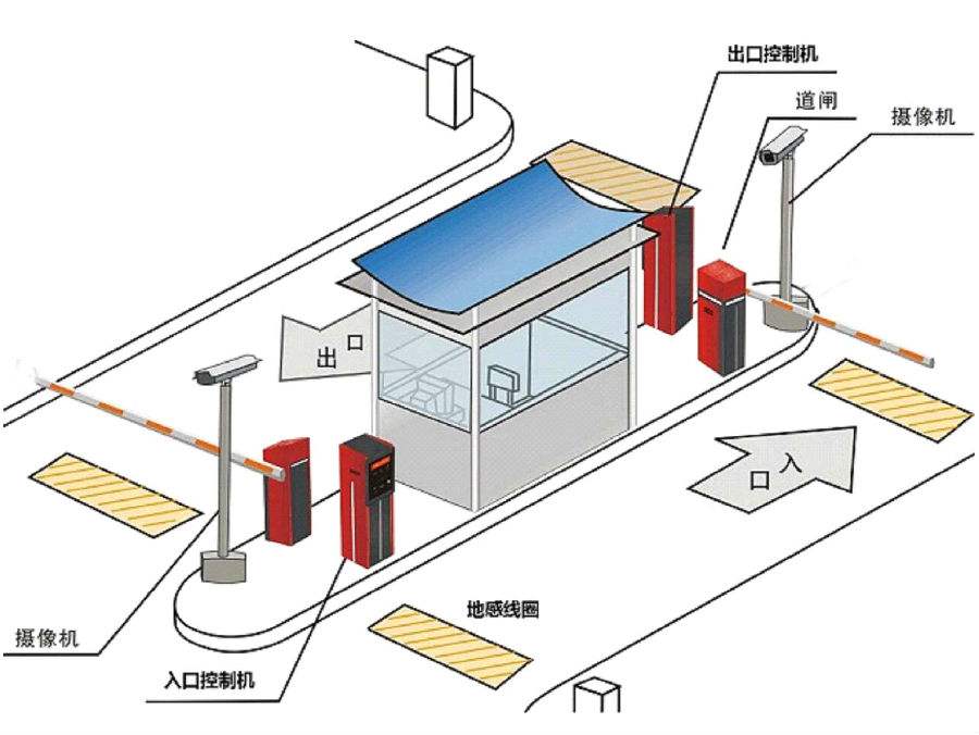 昔阳县标准双通道刷卡停车系统安装示意